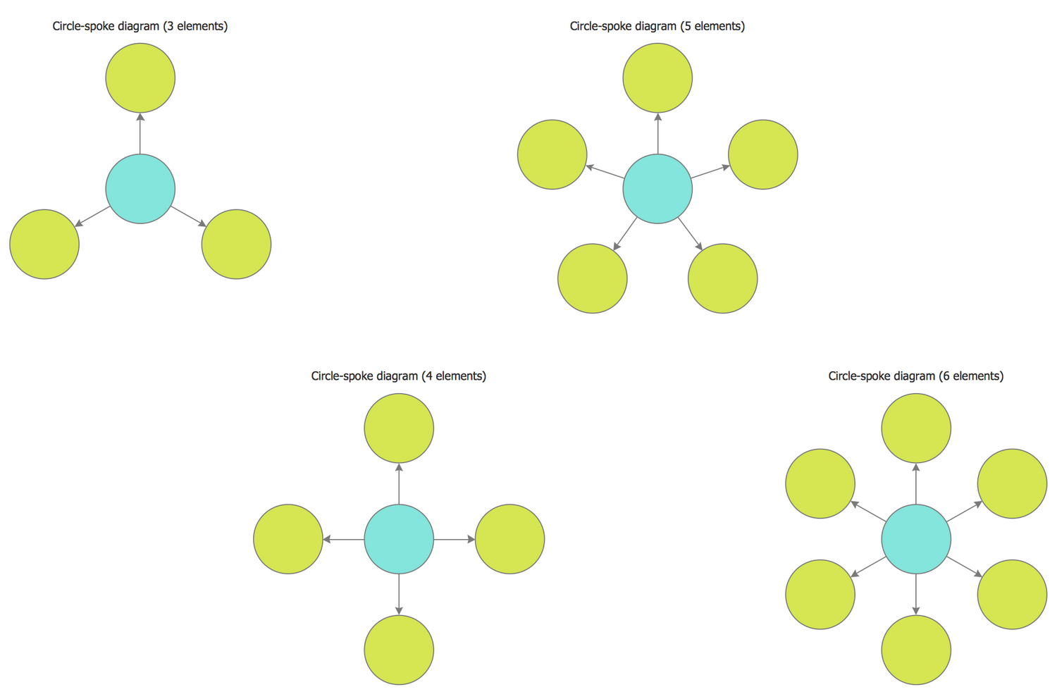 Design Elements — Basic Circle-Spoke Diagrams