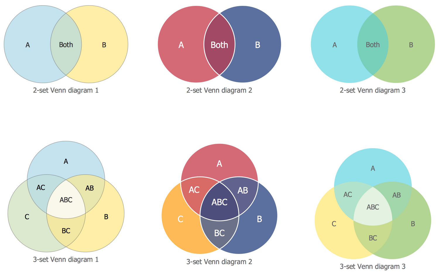 Basic Venn Diagrams Solution | ConceptDraw.com 3 circle venn diagram logic 