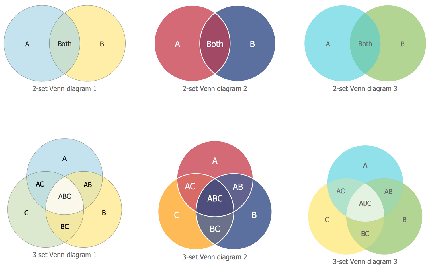 Basic Venn Diagrams Solution ConceptDraw
