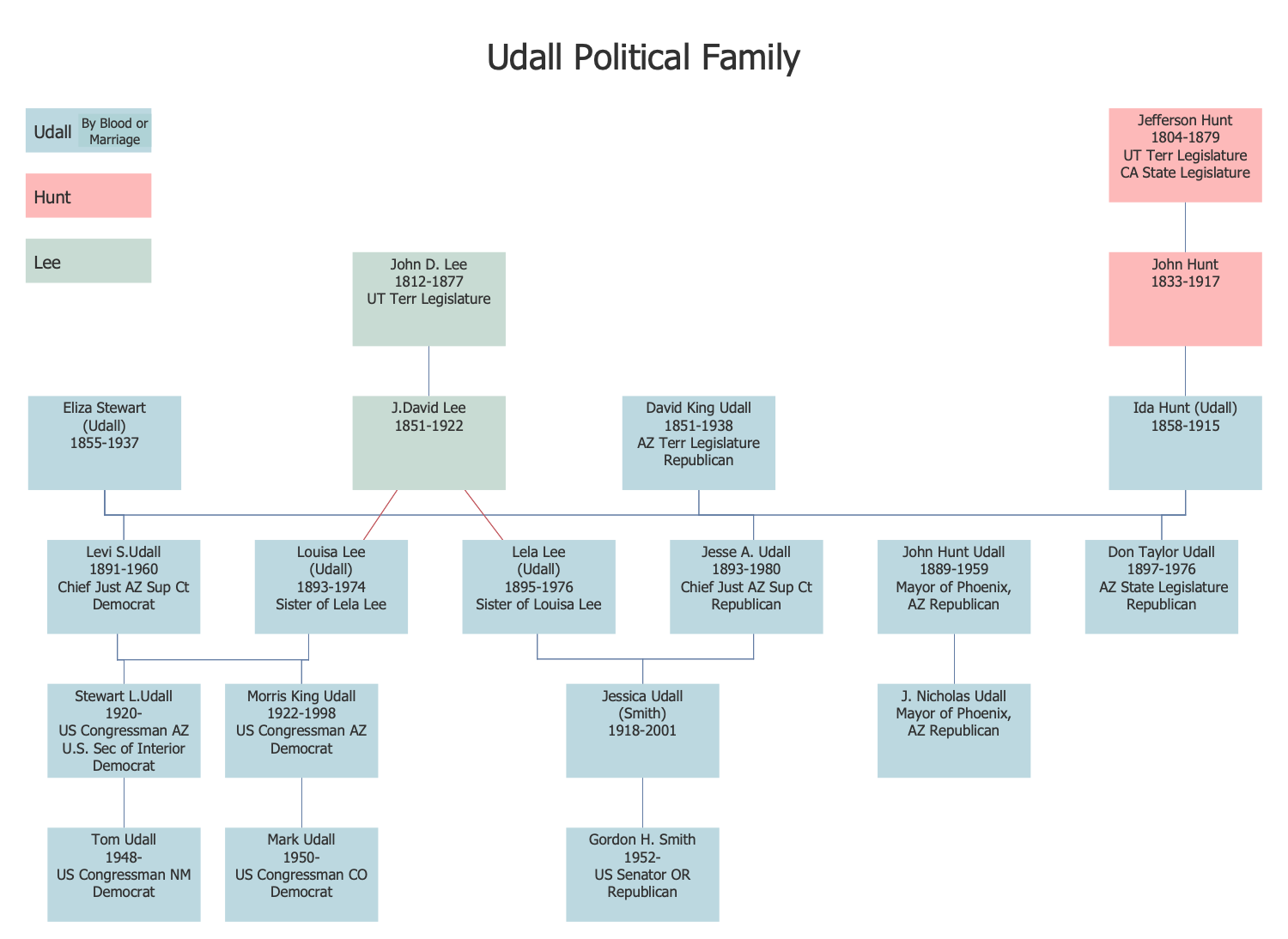 Udall Political Family