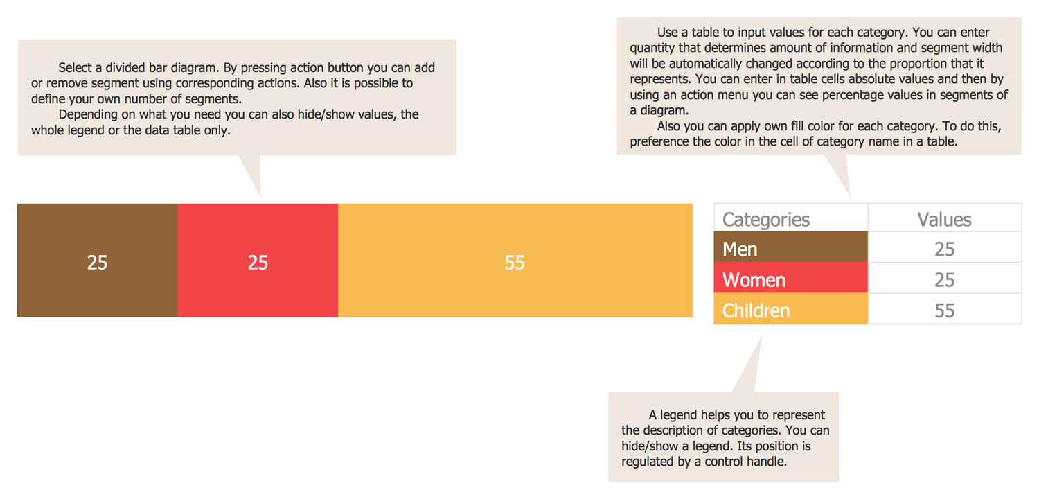 Divided Bar Diagram Template