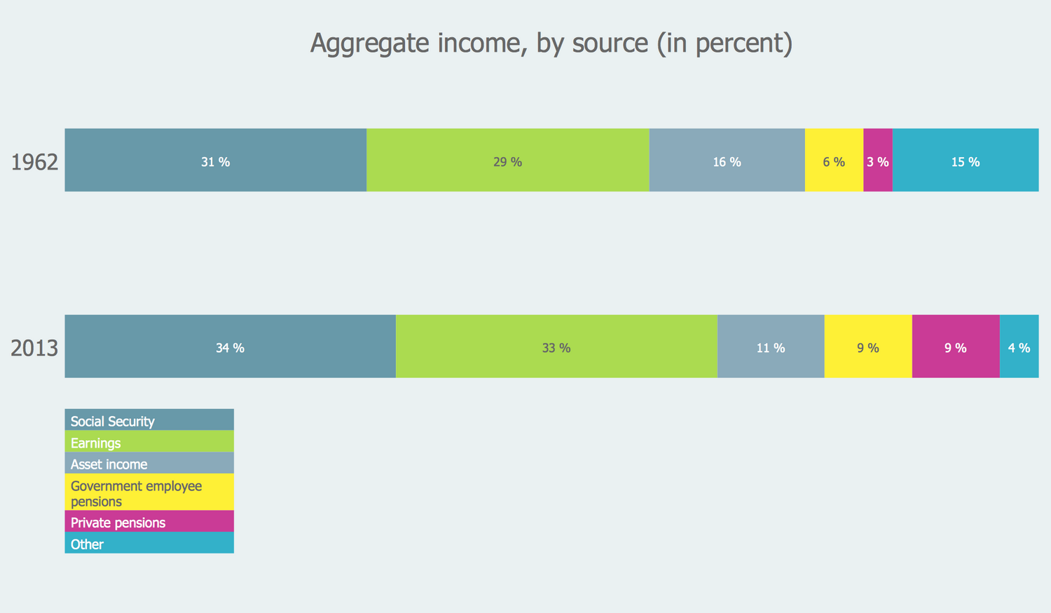 Shares of Aggregate Income