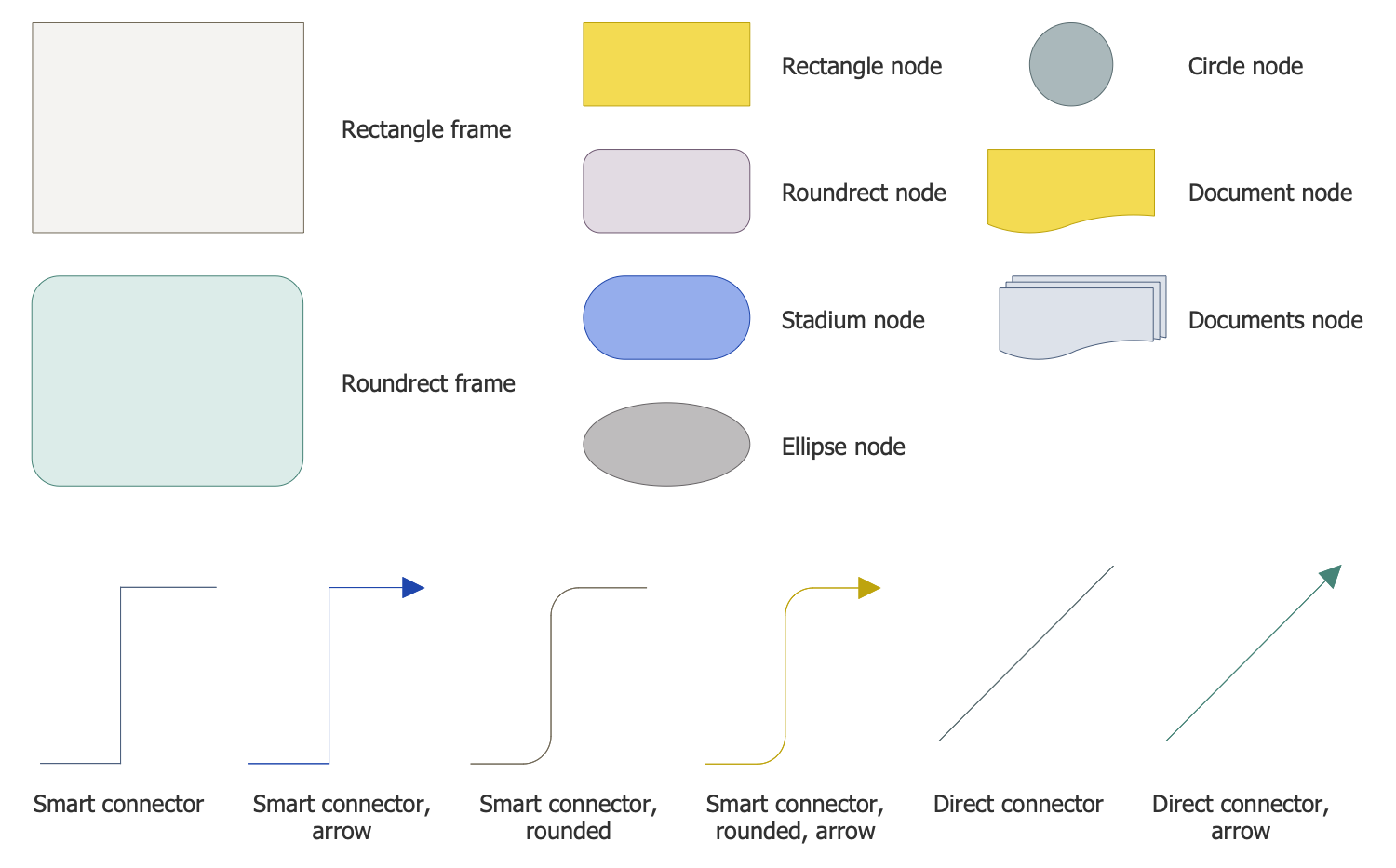 Design Elements — DOM Tree