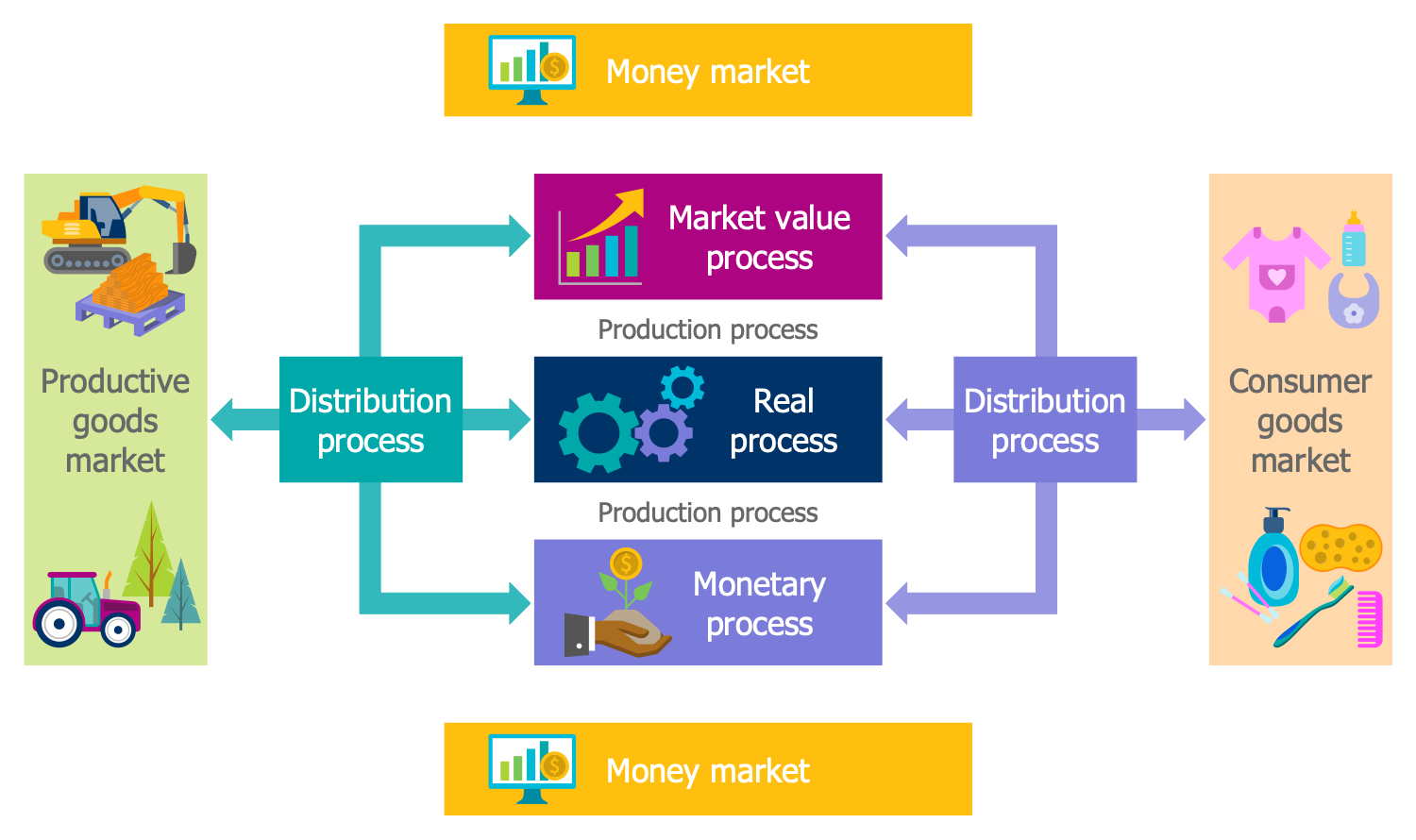 Main Processes of a Company