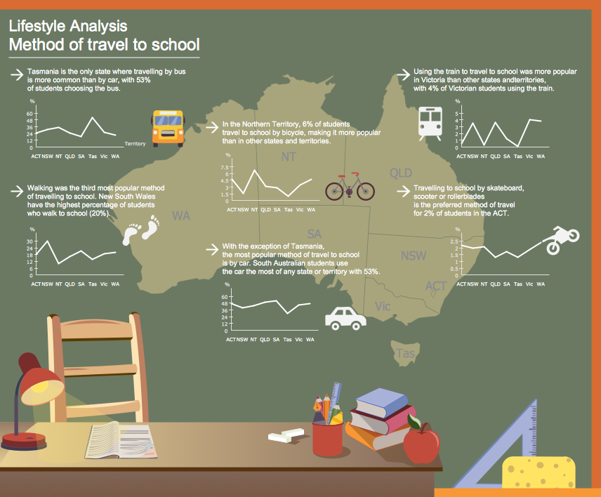 Education Infographics