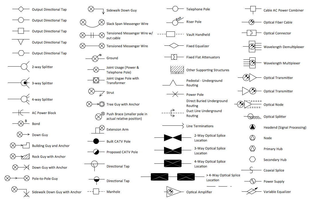 Electric and Telecom Plans Solution | ConceptDraw.com