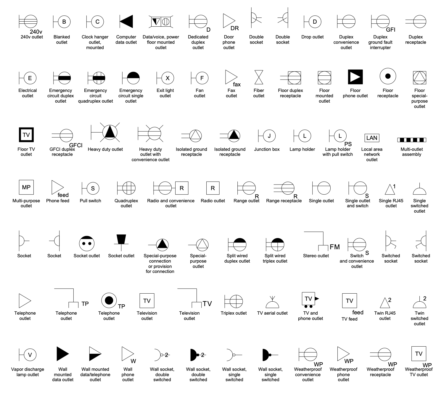 Design Elements Electric and Telecom Plans — Outlets