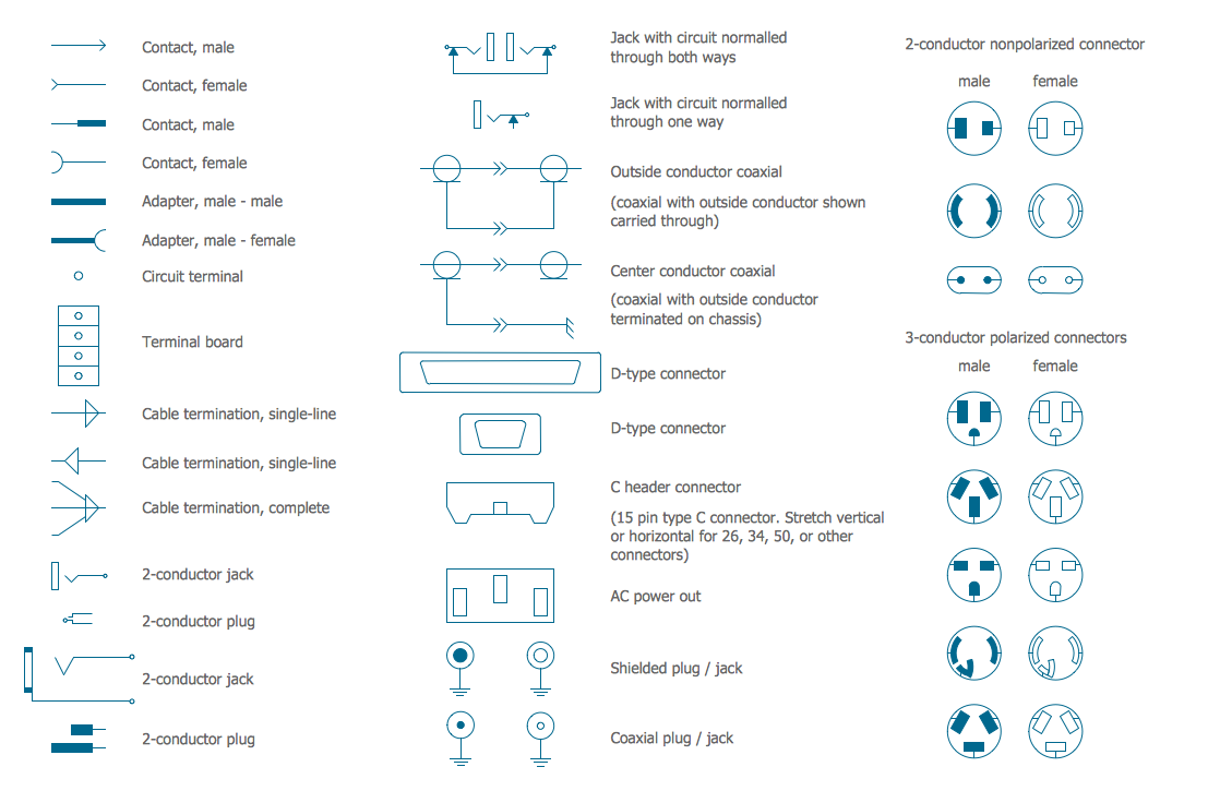 Design Elements - Terminals and Connectors