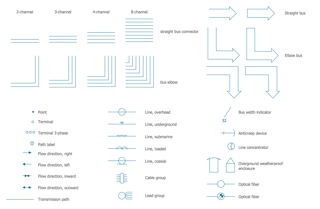 Design Elements - Transmission Path