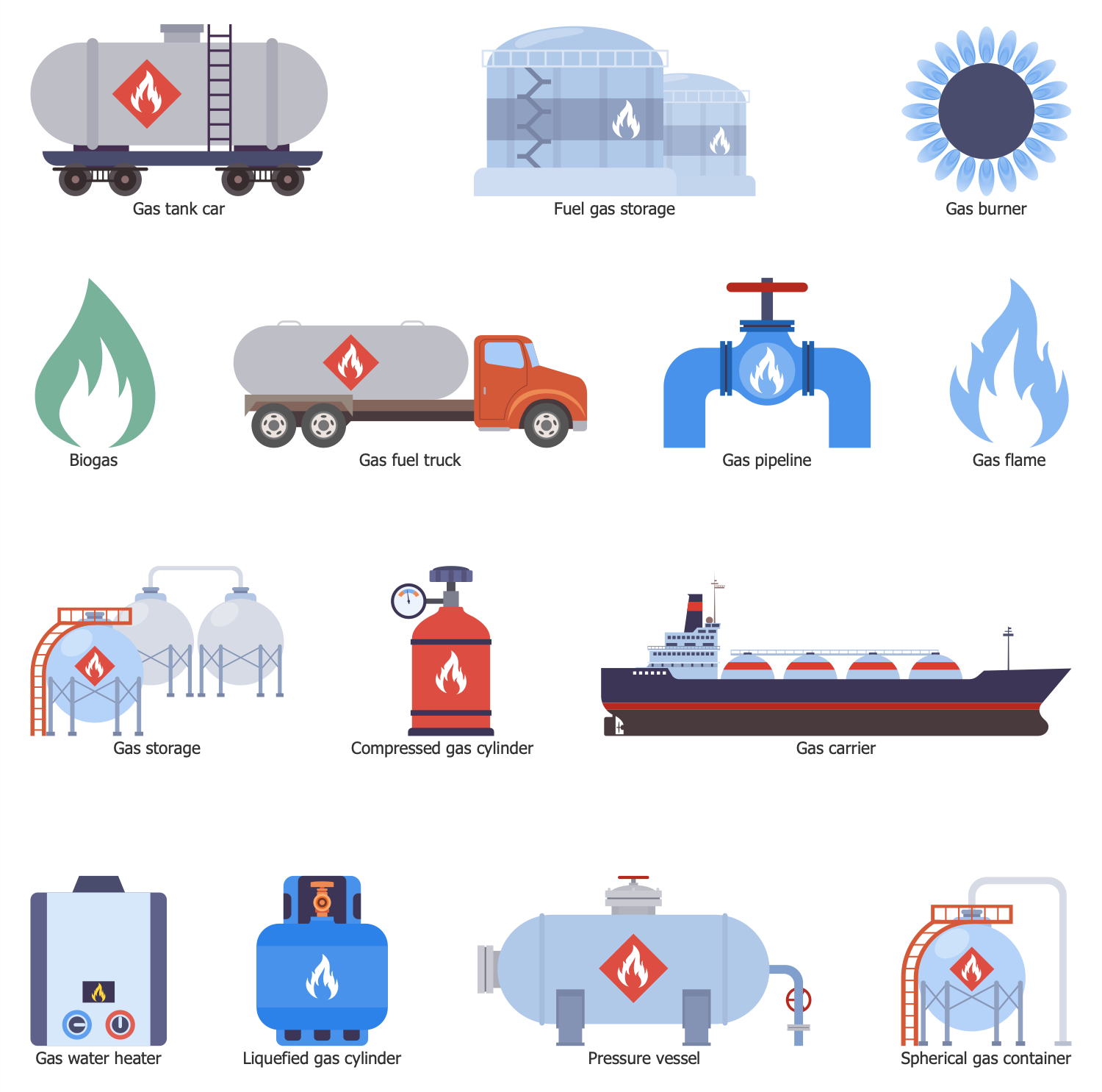 Design Elements — Fuel Gas