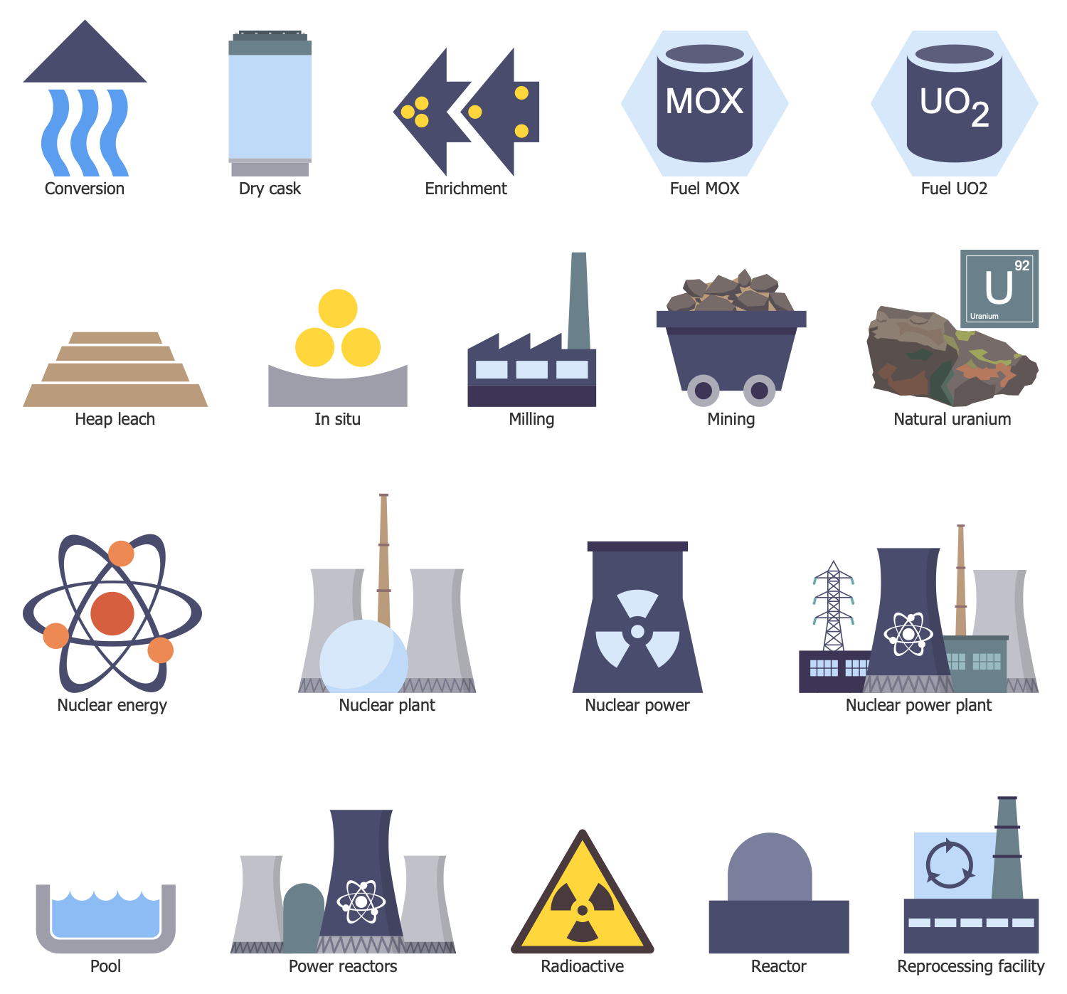 Design Elements — Nuclear Power