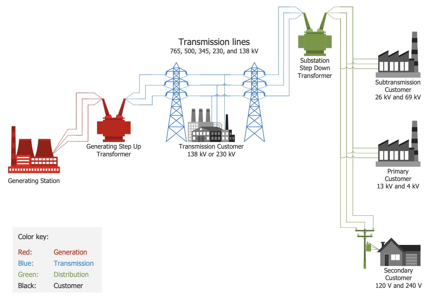 Electricity Grid North America