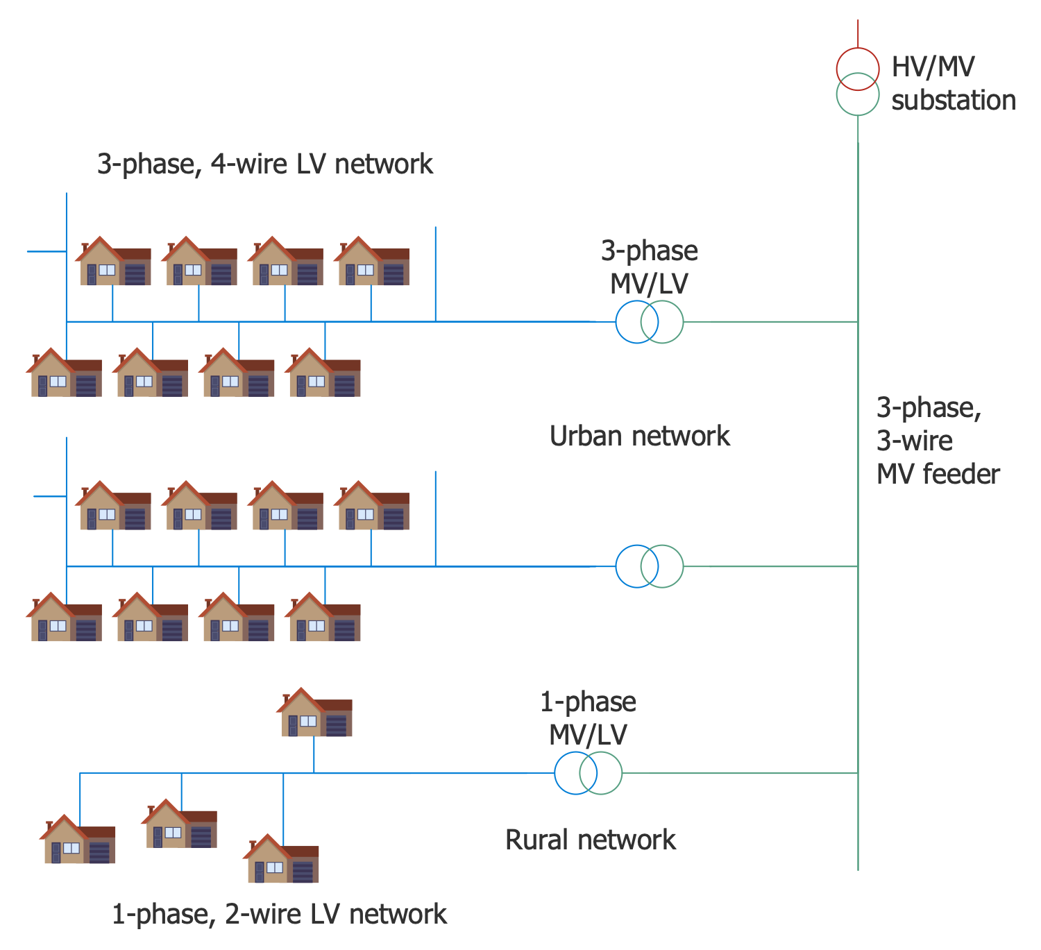 European Distribution System