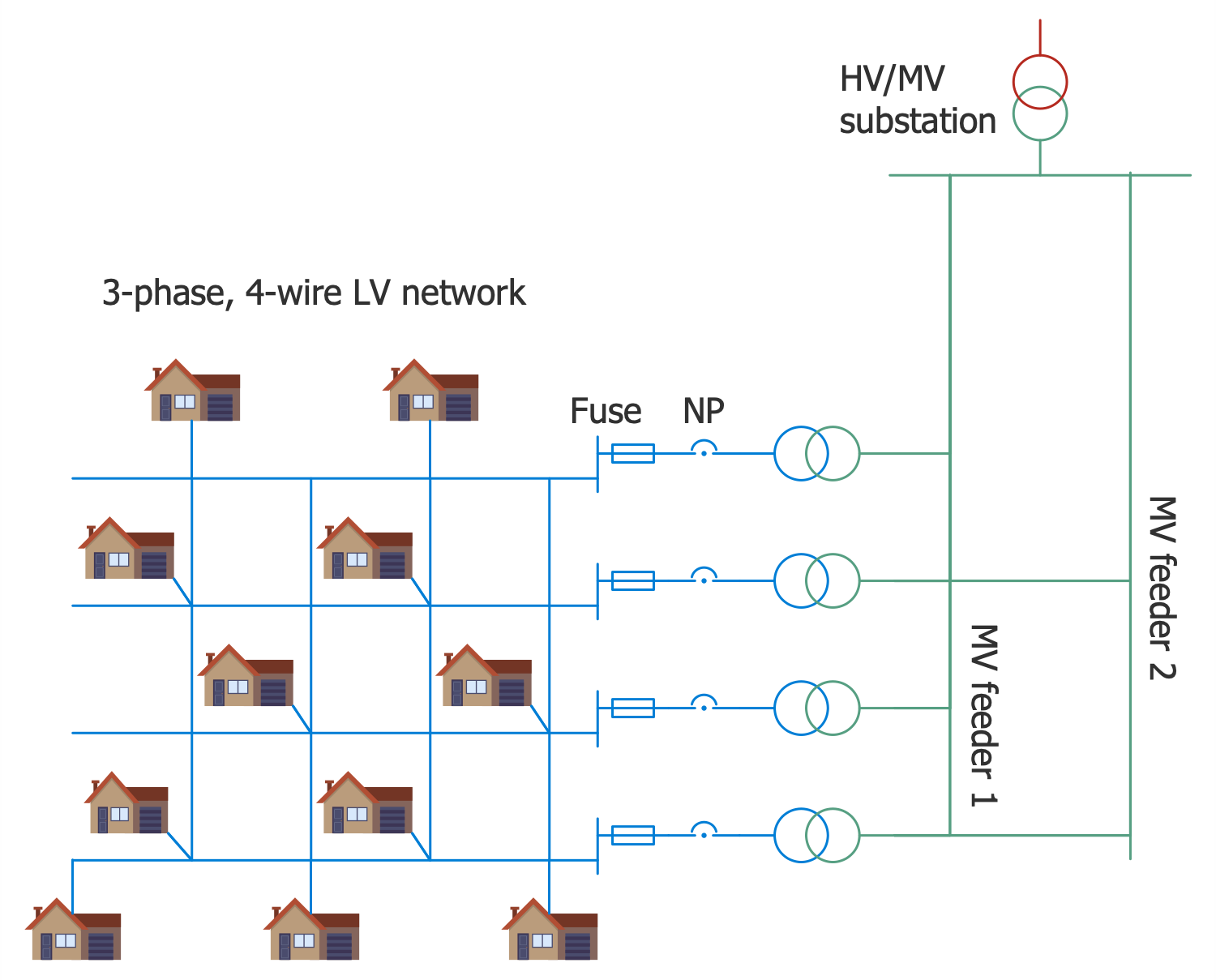 Grid Low Voltage Network