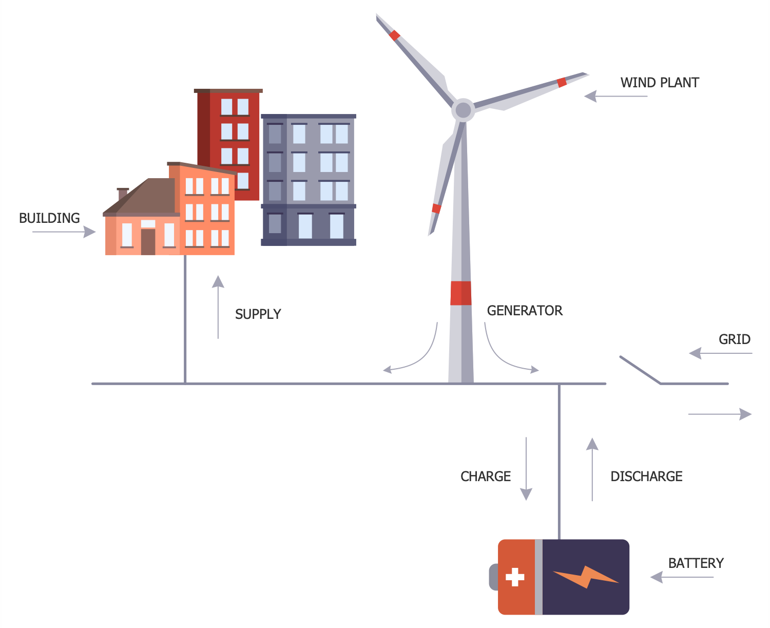 Microgrid with RES BESS GRID Connected