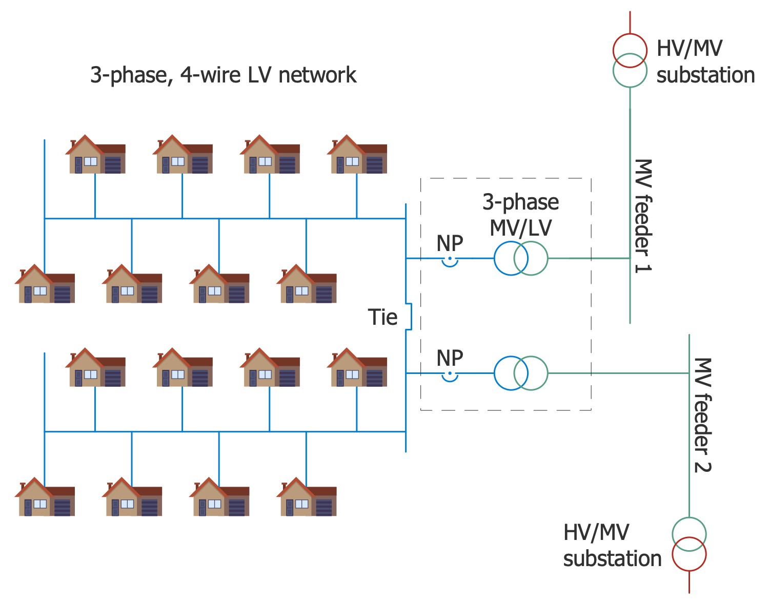 Spot Network