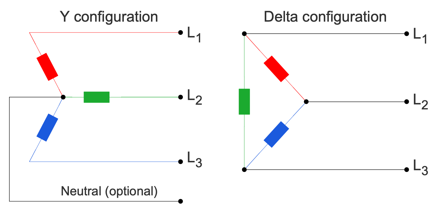 Basic 3 Phase Configurations