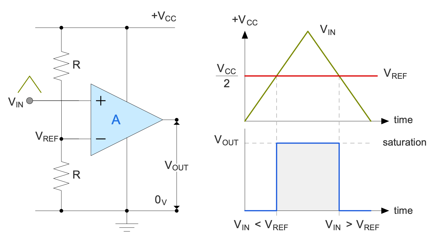 Comparator