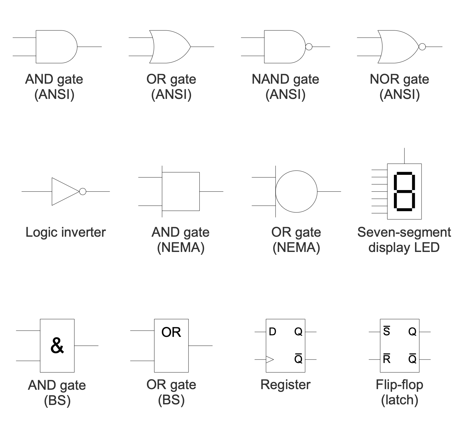 Design Elements — Basic Digital Electronics