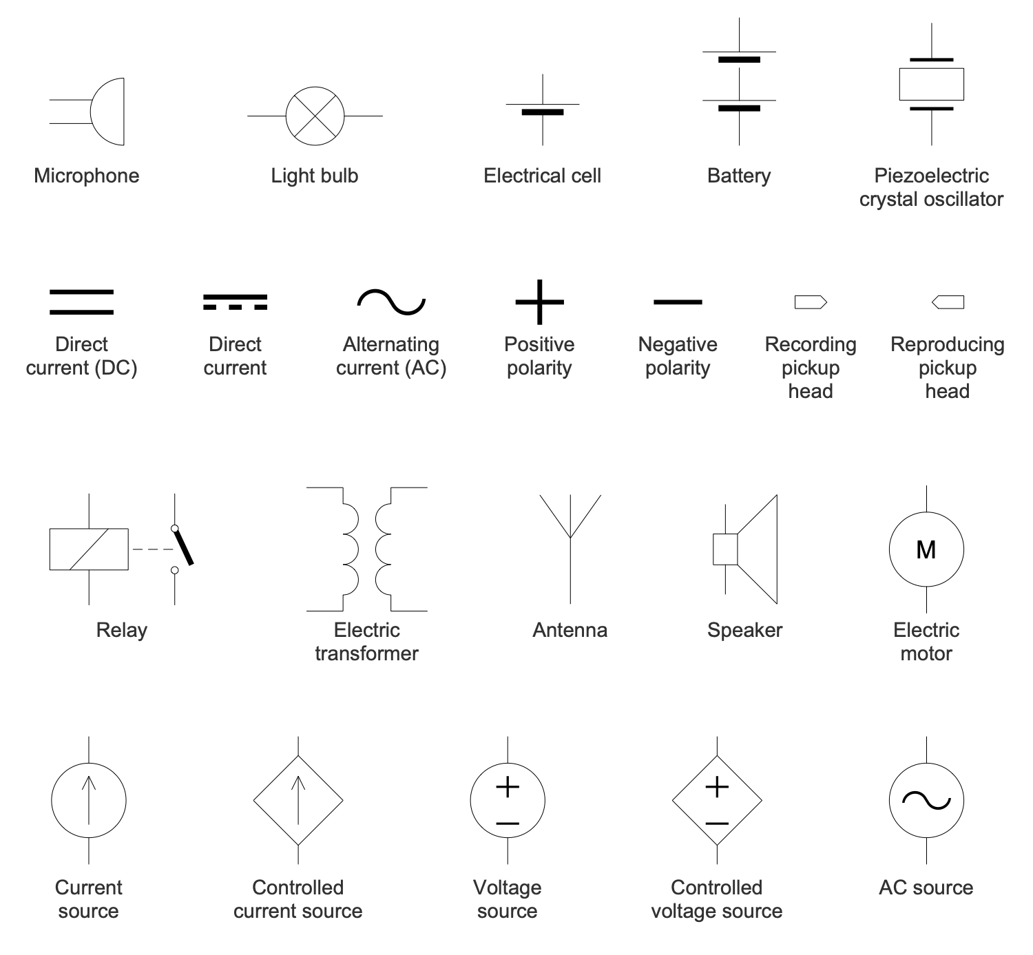 Design Elements — Extra Circuit Symbols