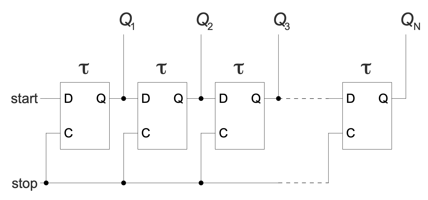 Tapped Delay Line Circuit Diagram