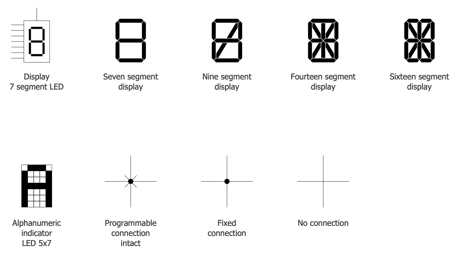 Design Elements — Displays and Programming Connections