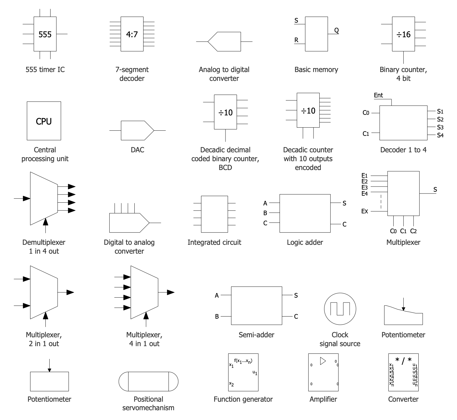 Design Elements — Electronic Logic