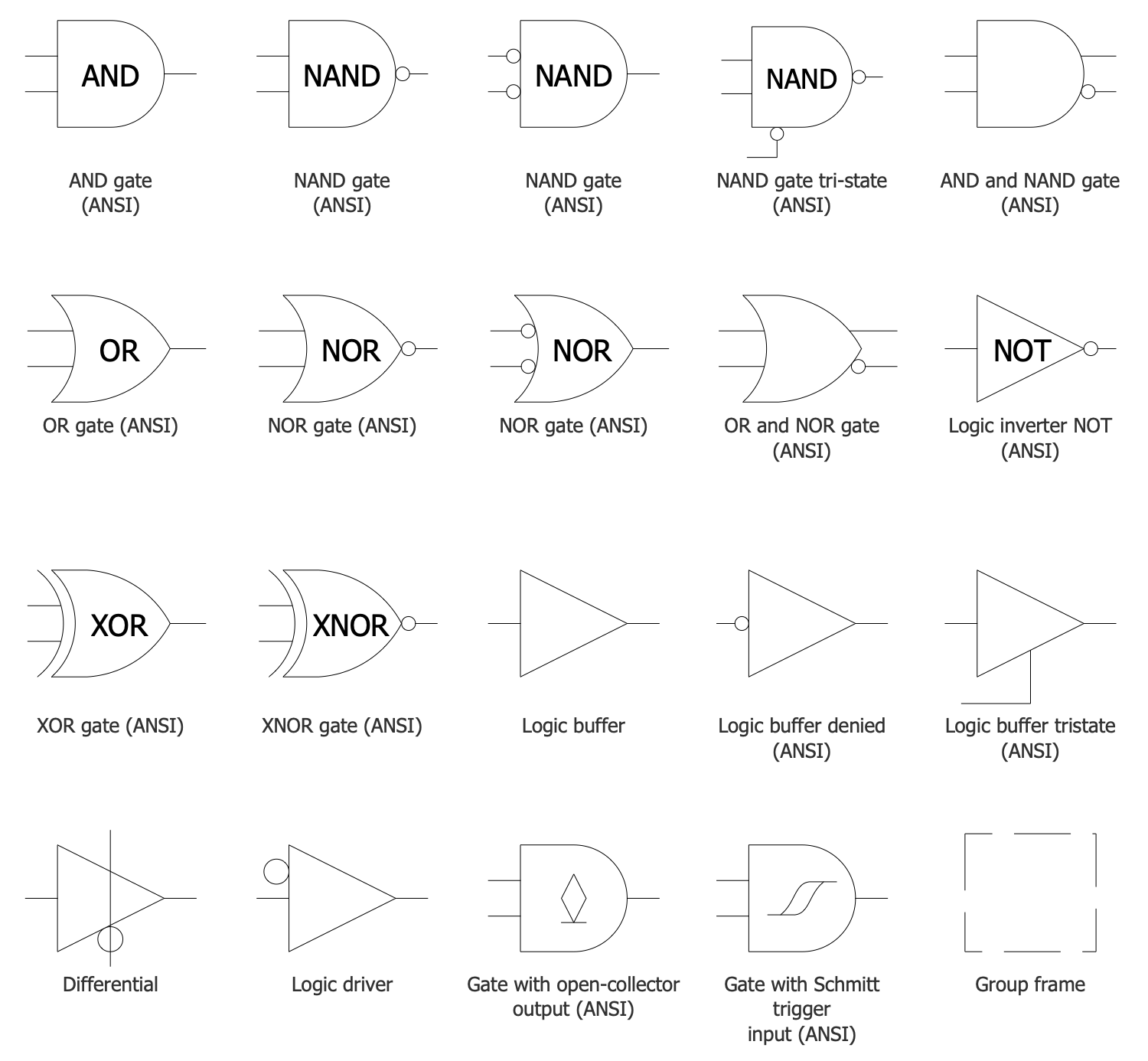 Design Elements — Logic Gates ANSI