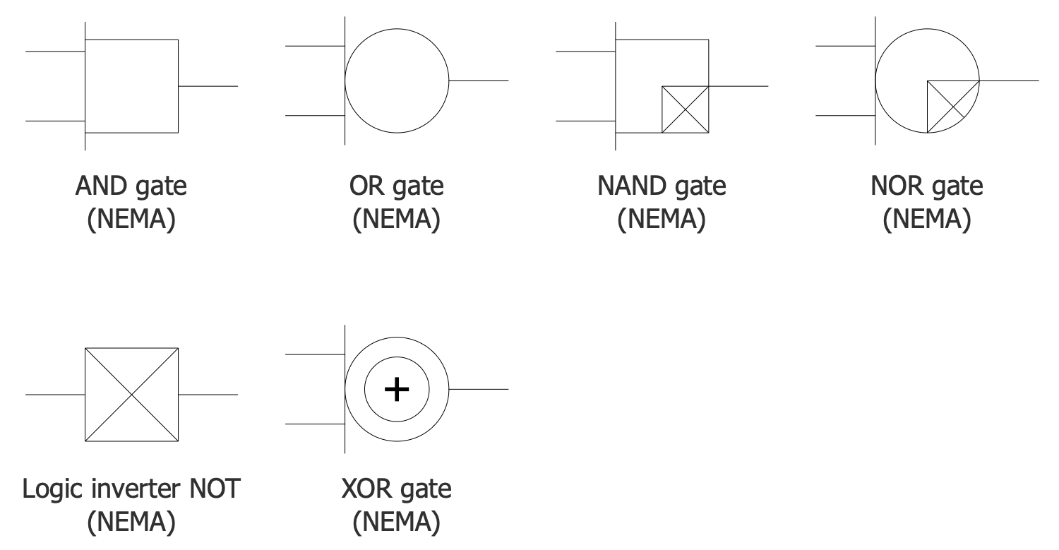 Design Elements — Logic Gates NEMA