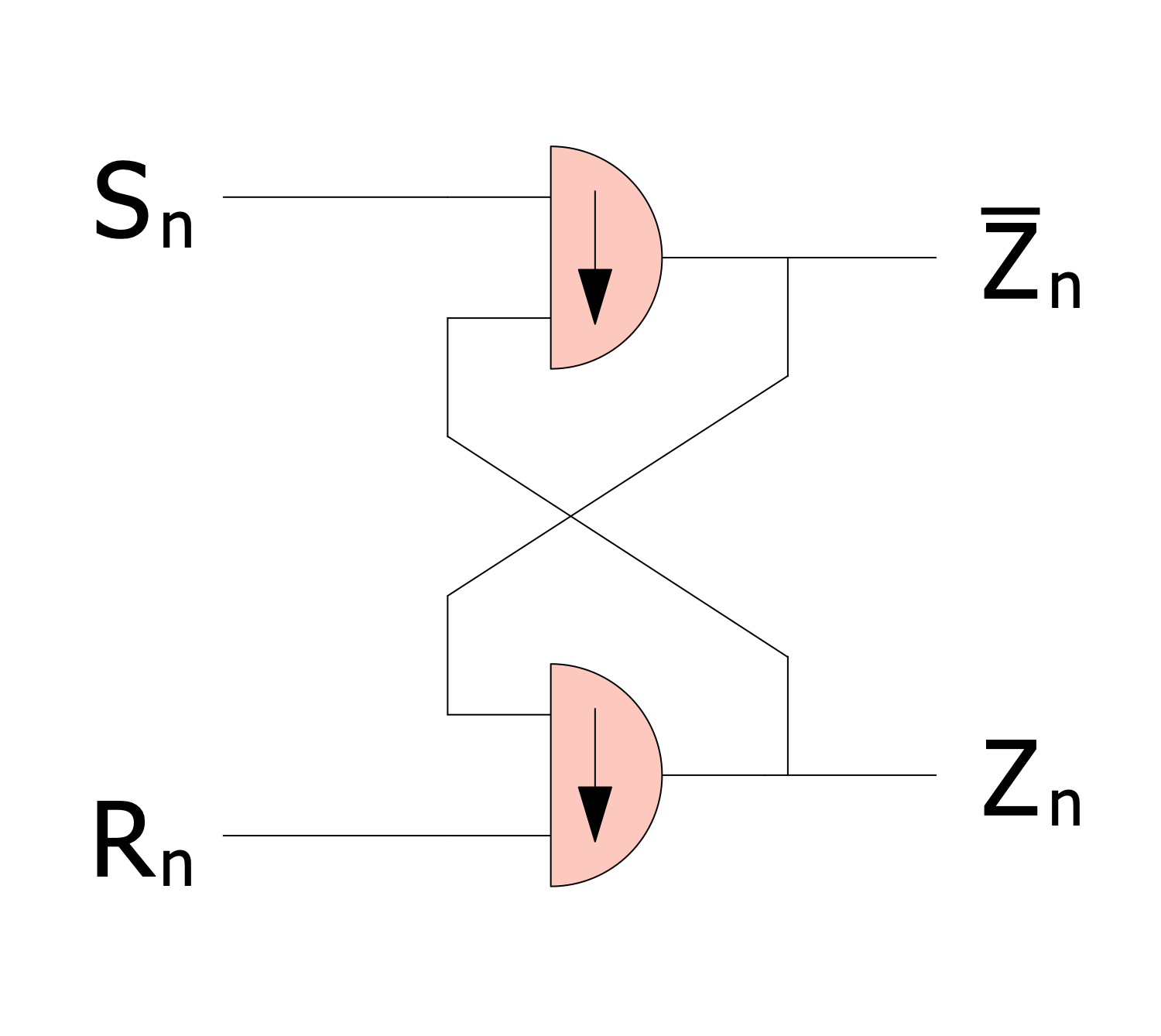 Flip Flop Logic Circuit