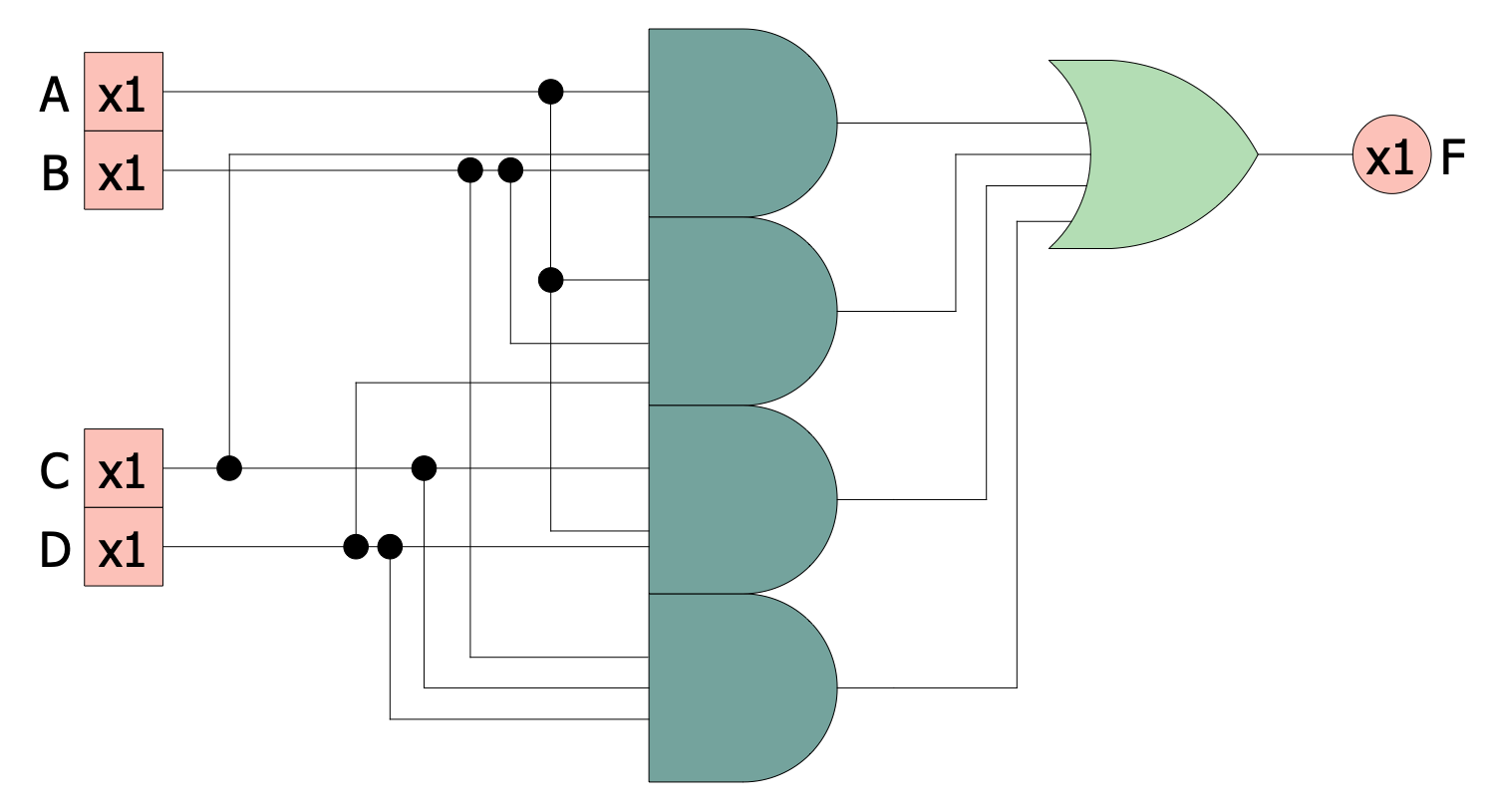 Four Bit Majority Circuit