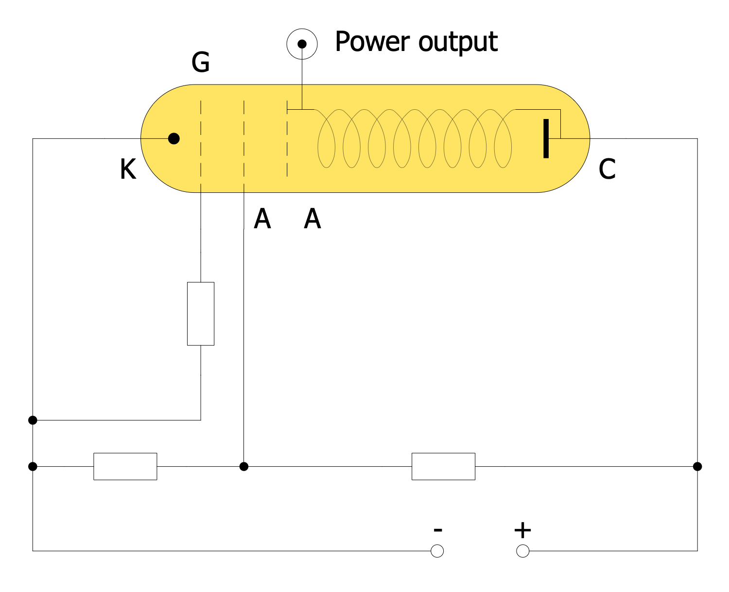 Backward Wave Oscillator