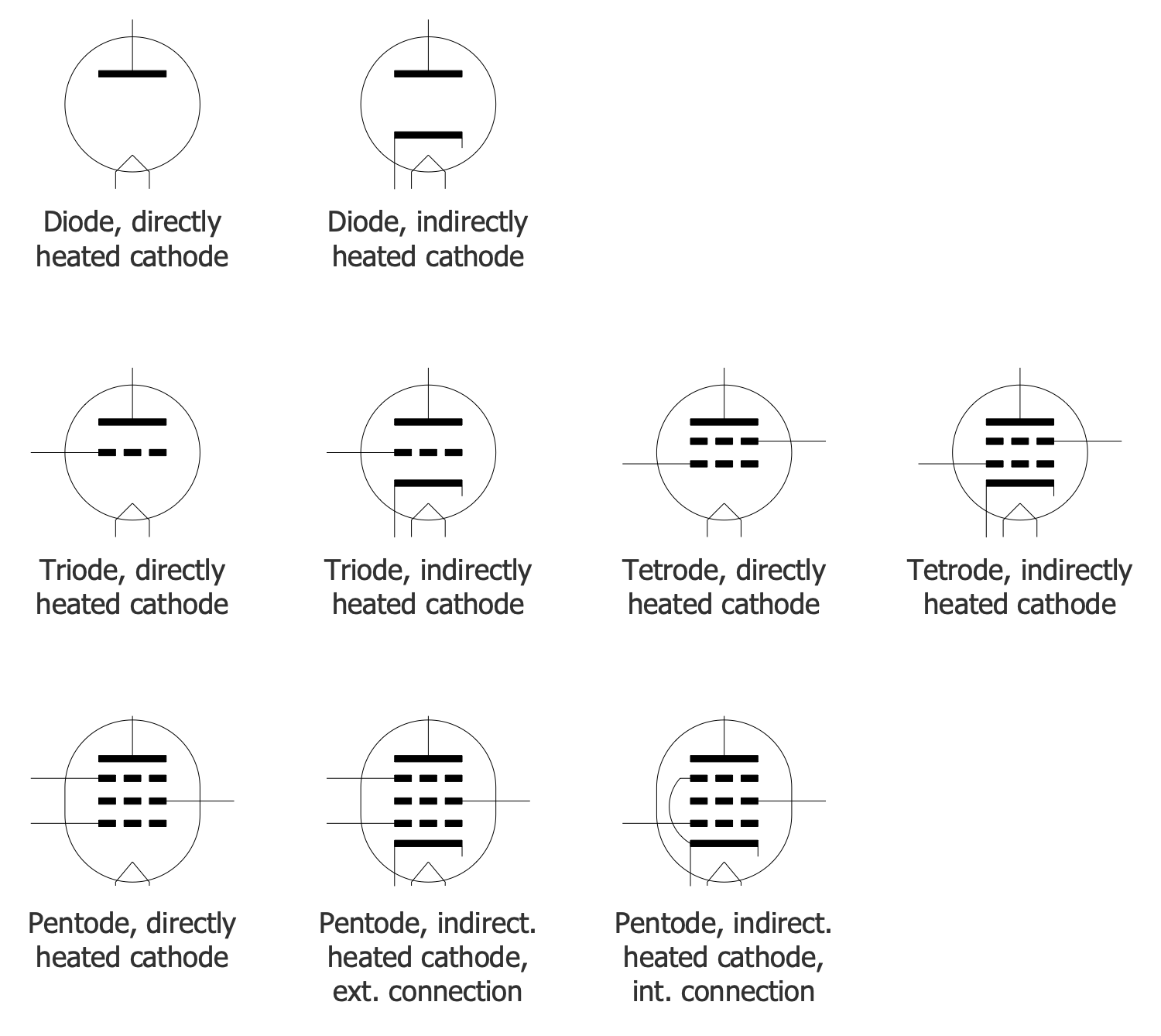 Design Elements — Vacuum Tubes IEC