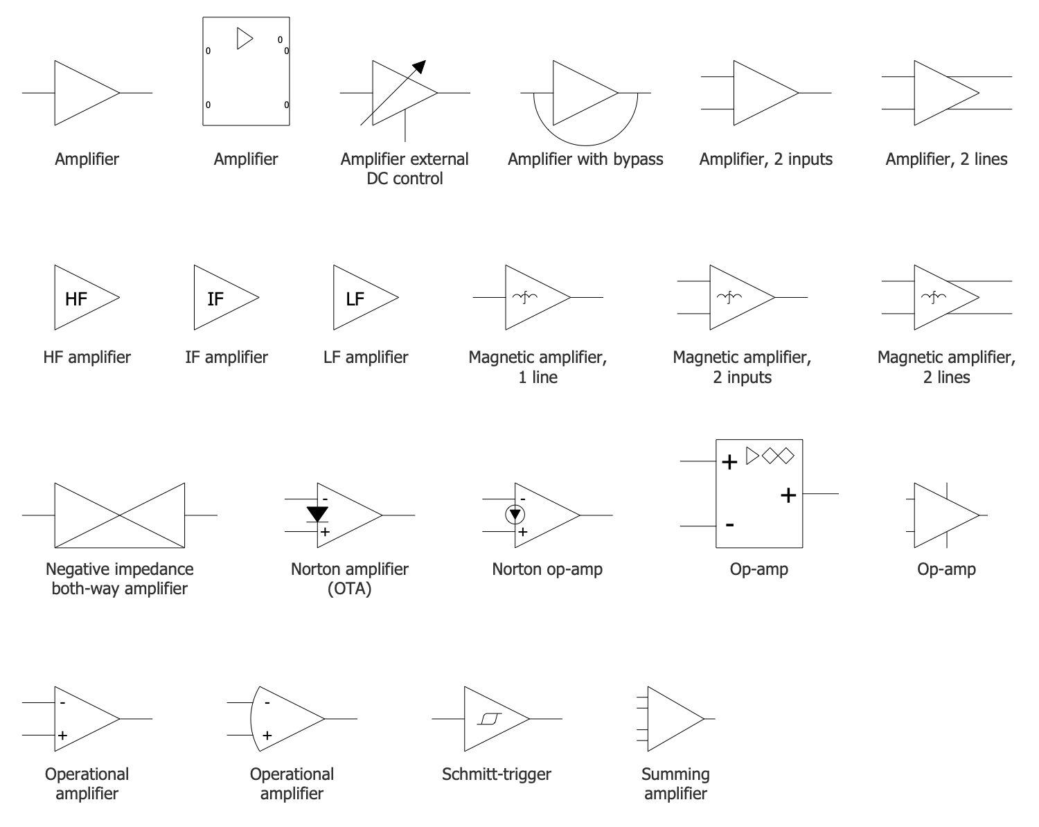 Design Elements — Amplifiers