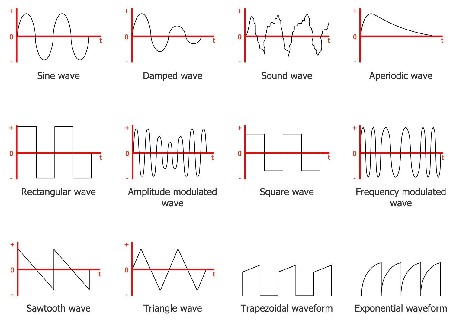 Design Elements — Waveforms