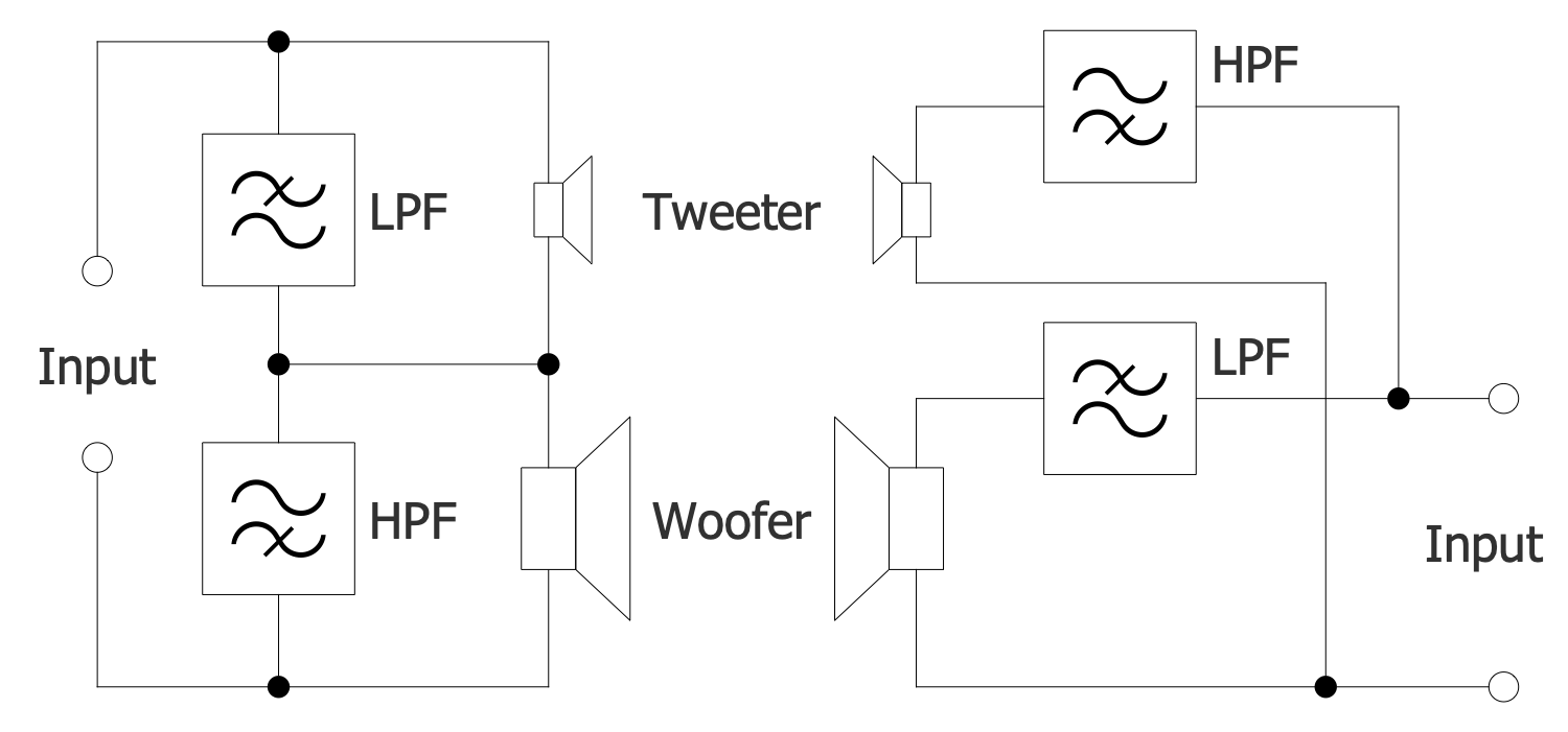 Series and Parallel Crossover Topologies