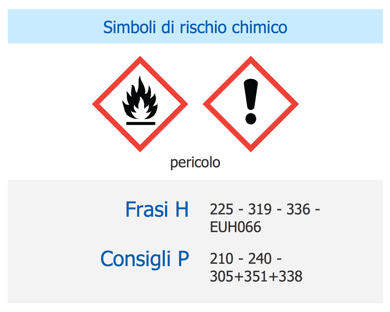 GHS Hazard Pictograms — Acetato di etile