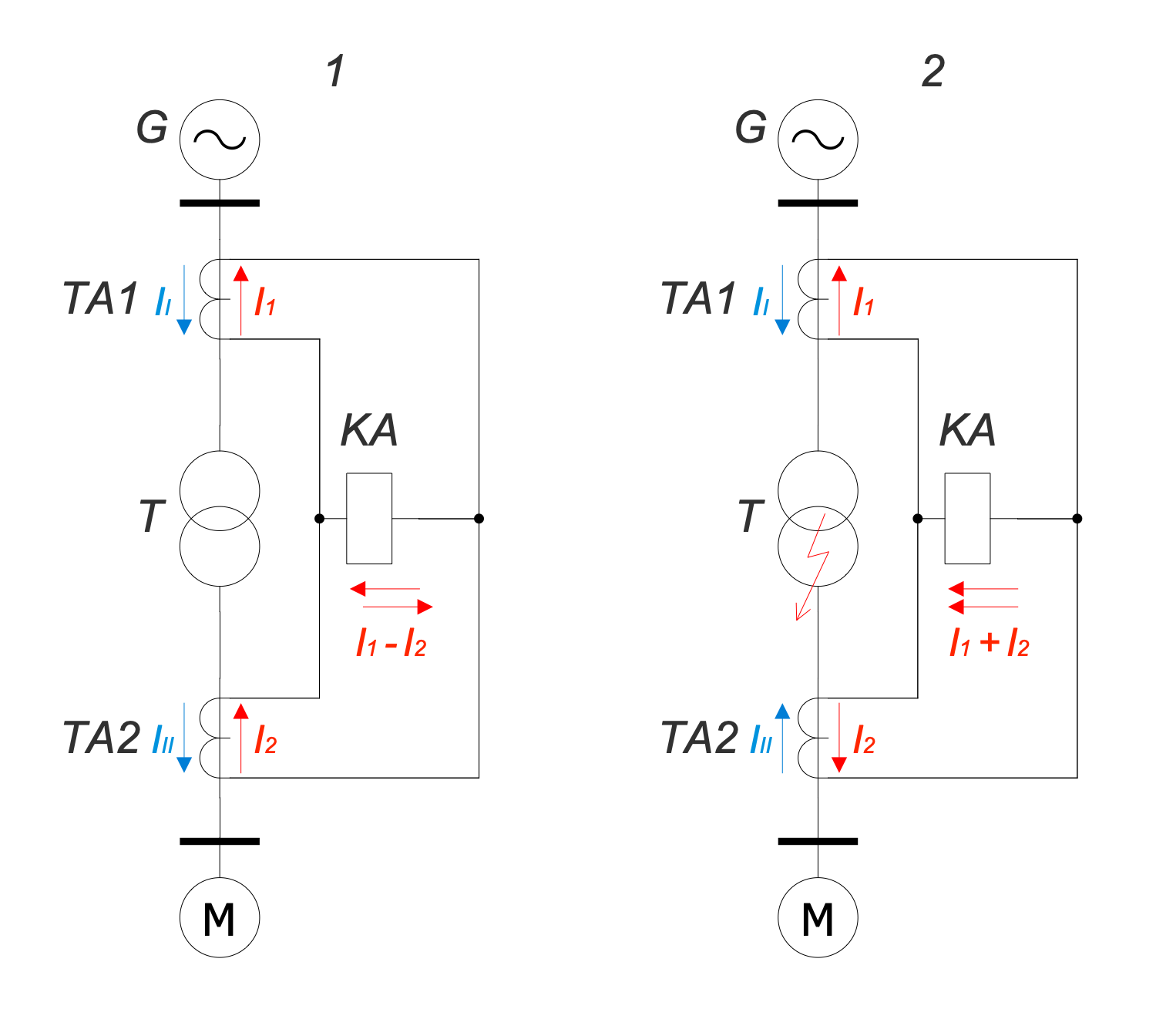 One-Line Diagram — Differential Protection