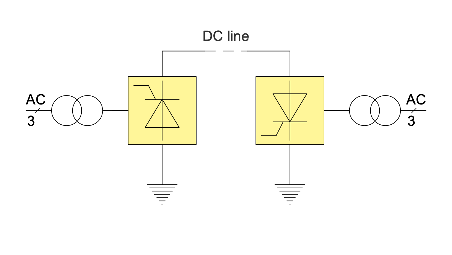 One-Line Diagram — Monopolar HVDC