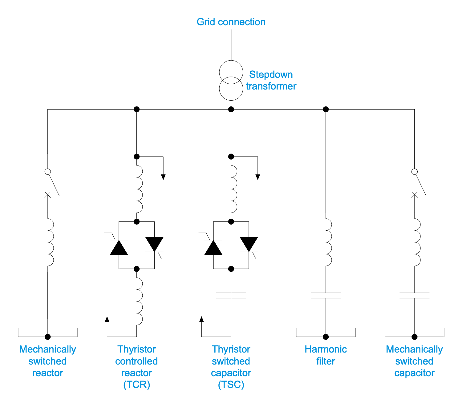 One-Line Diagram — Static VAR Compensator