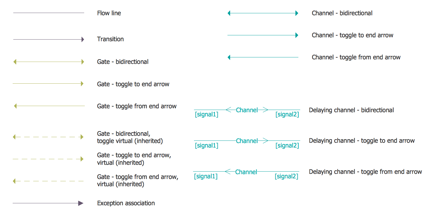 Design Elements — SDL Connectors