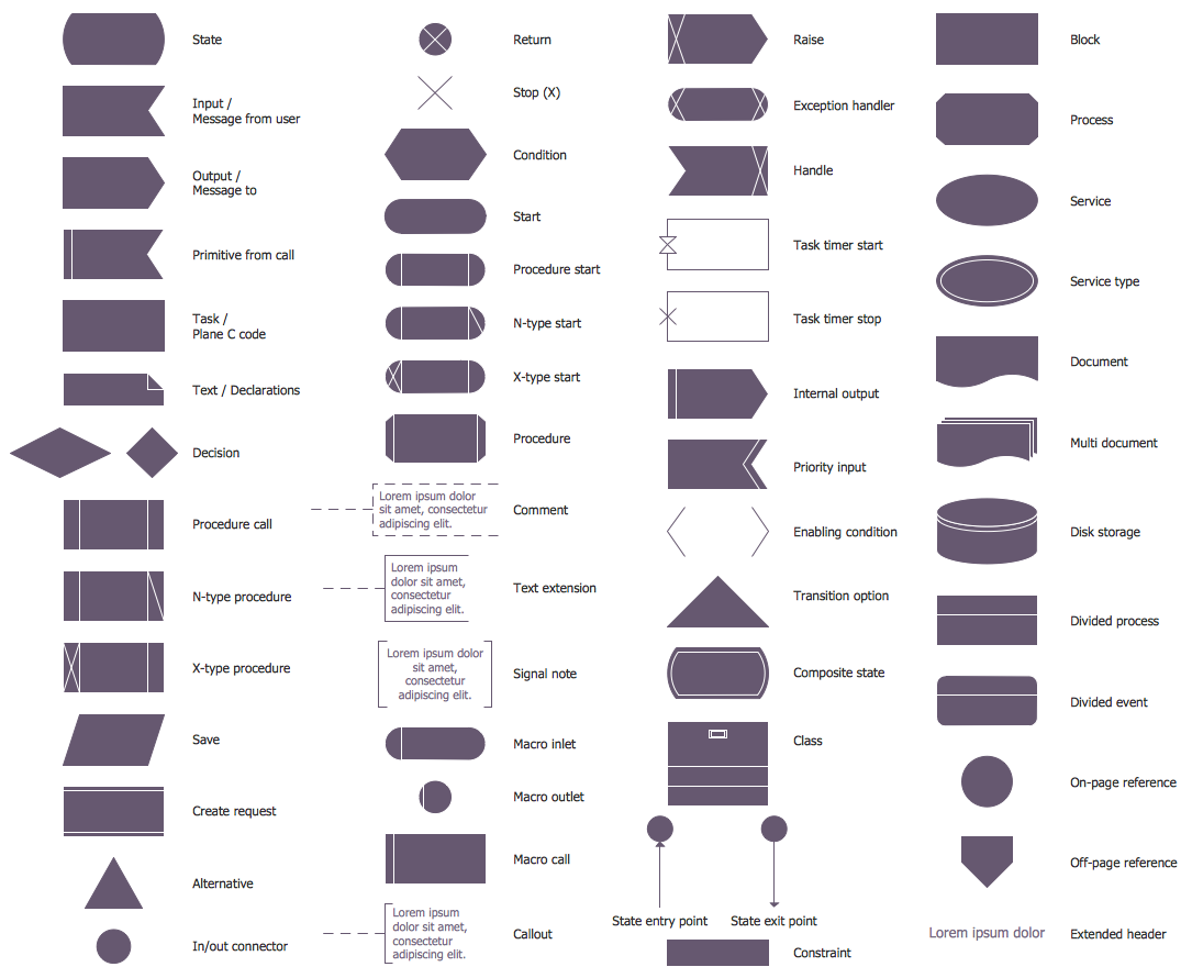 Design Elements — SDL Diagrams