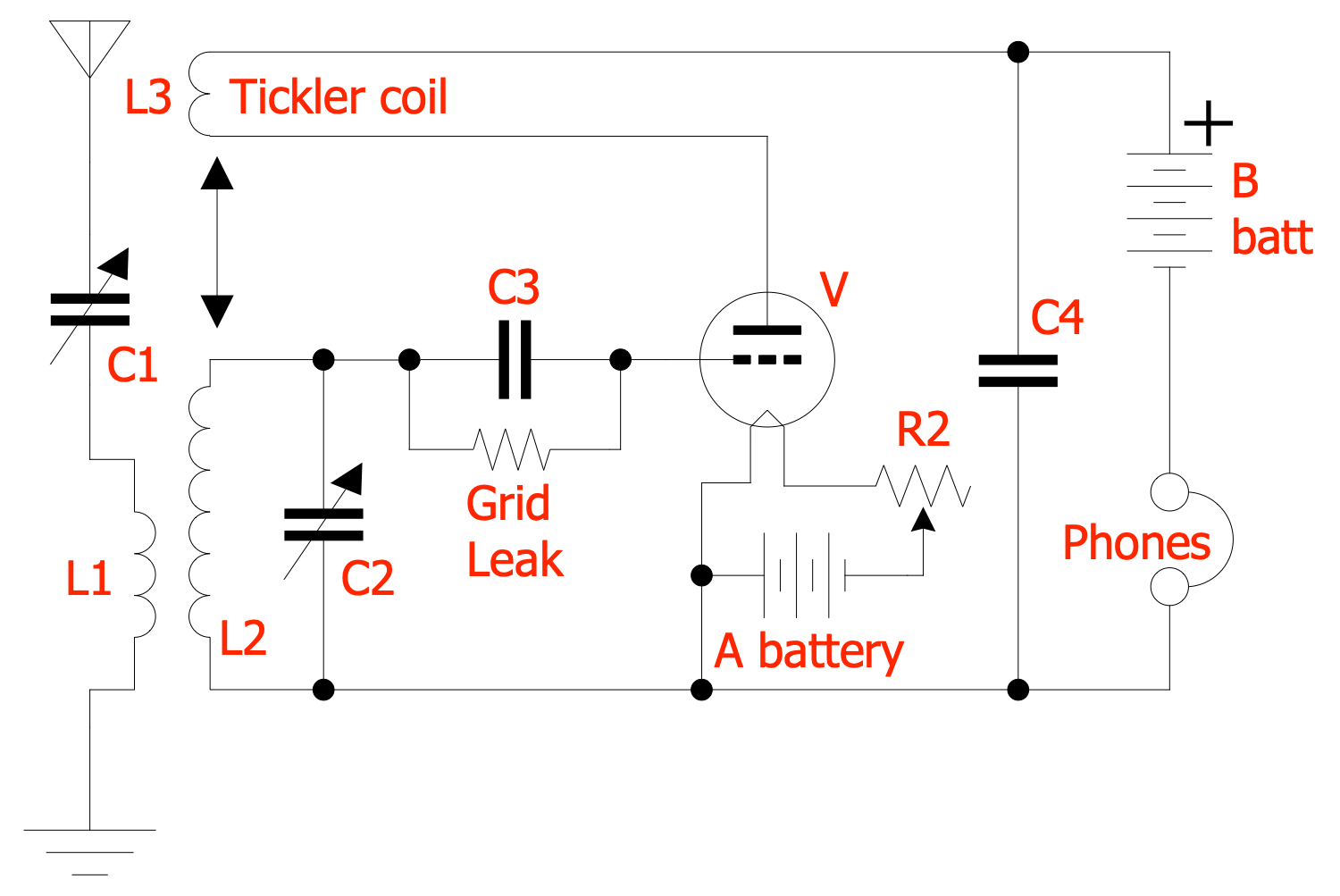 Armstrong Regenerative Receiver Circuit