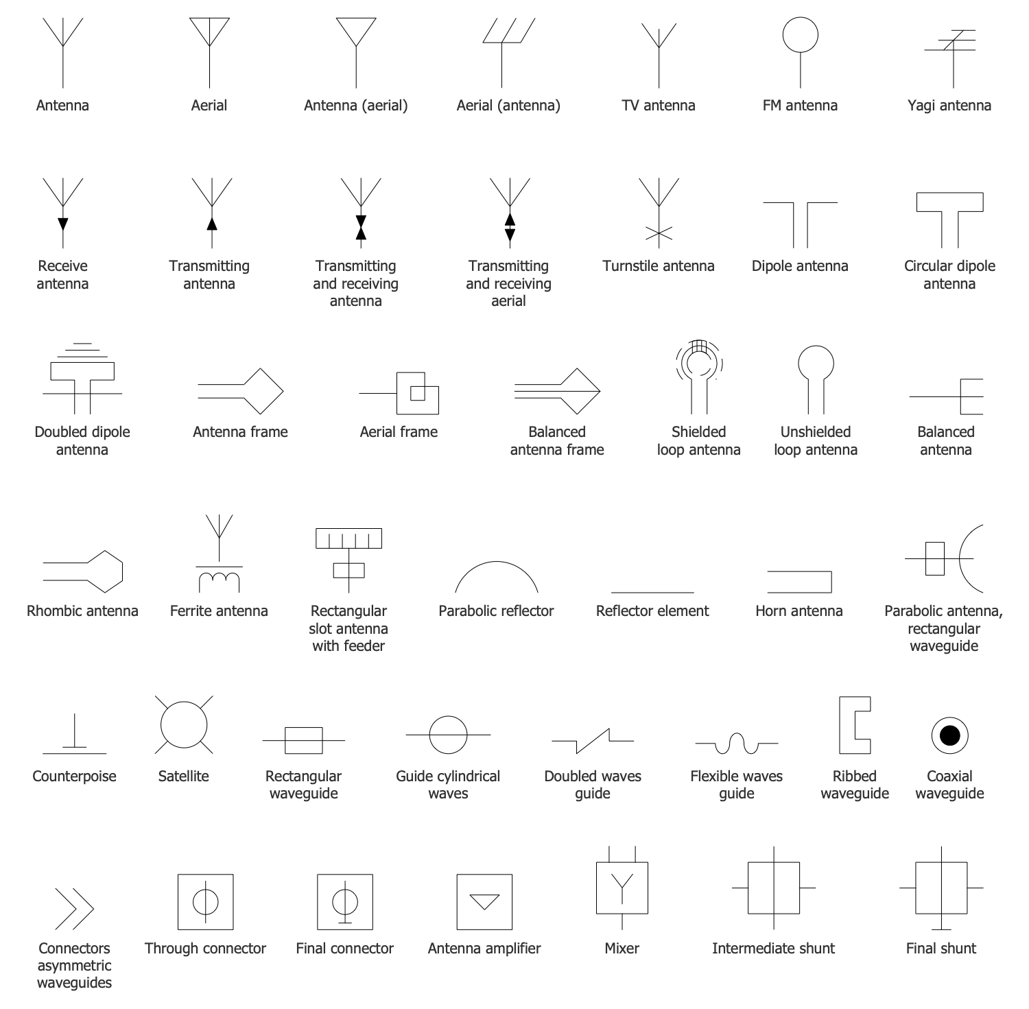 Design Elements — Antennas and Waveguides