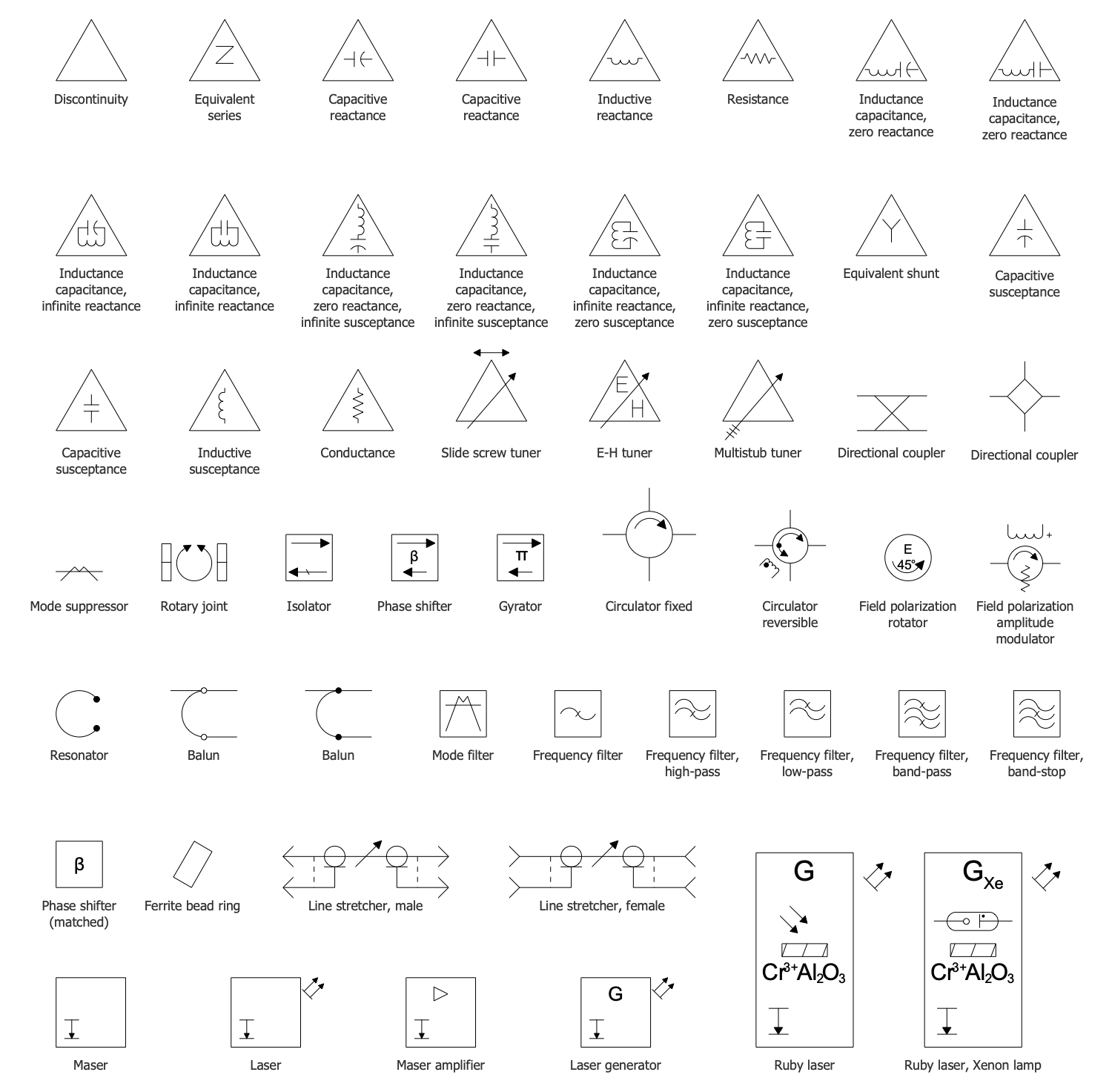 Design Elements — VHF, UHF, SHF