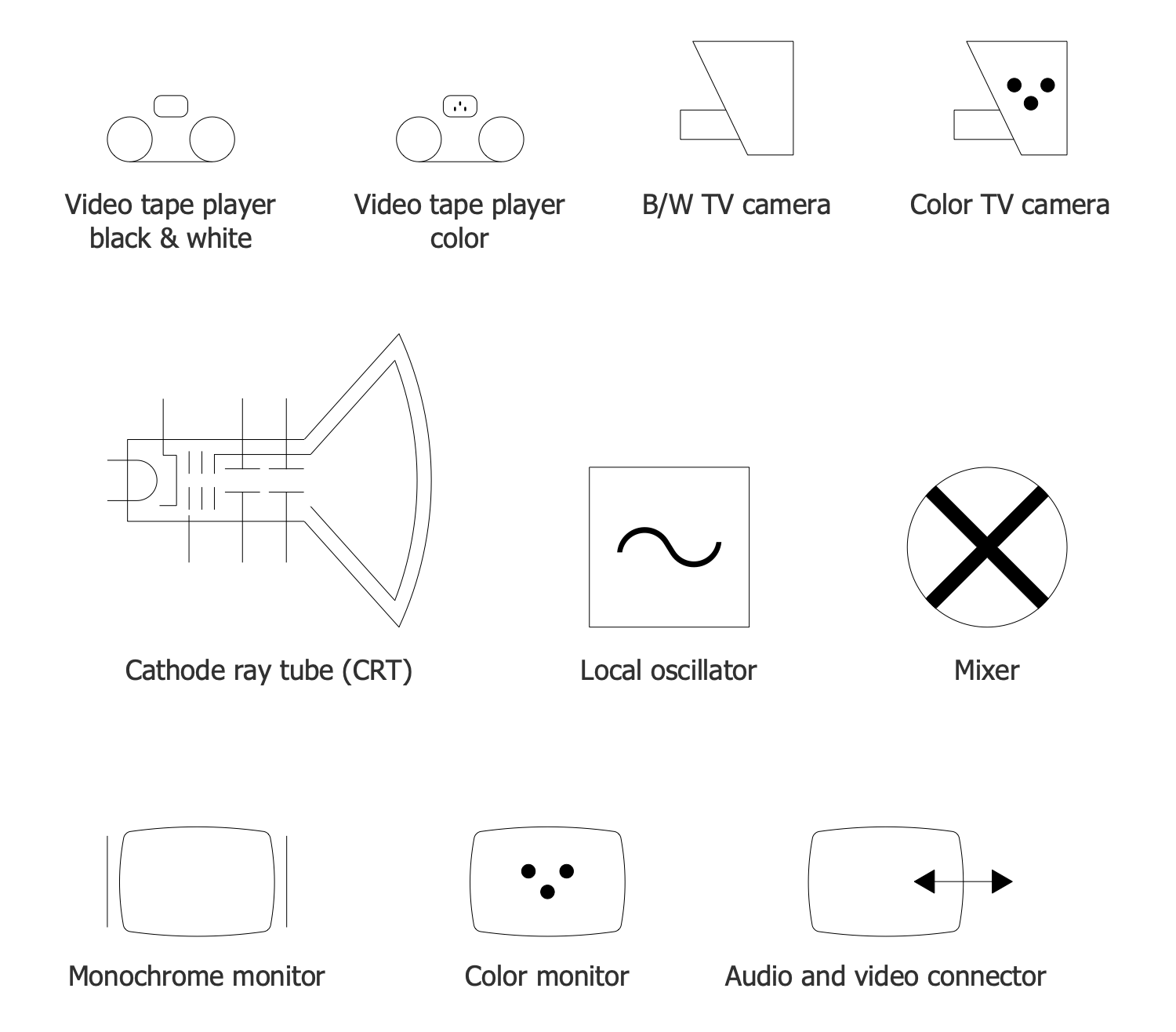 Design Elements — Video and TV Circuits