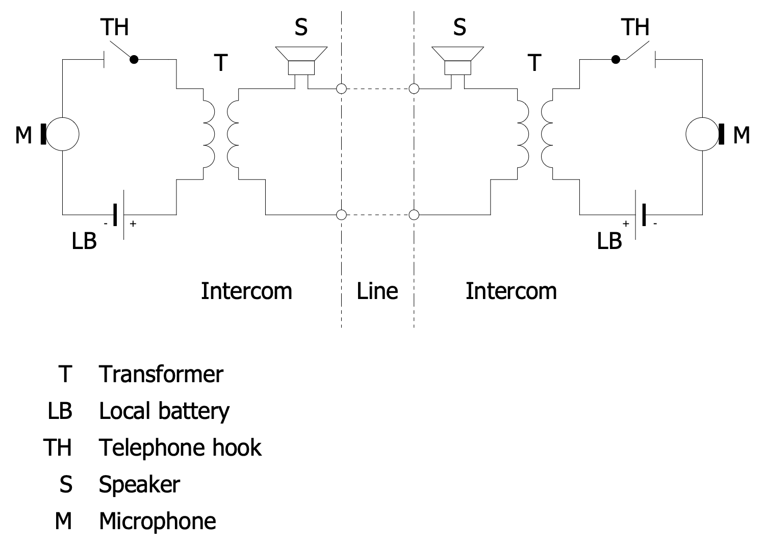 Local Battery Intercom Circuit Diagram