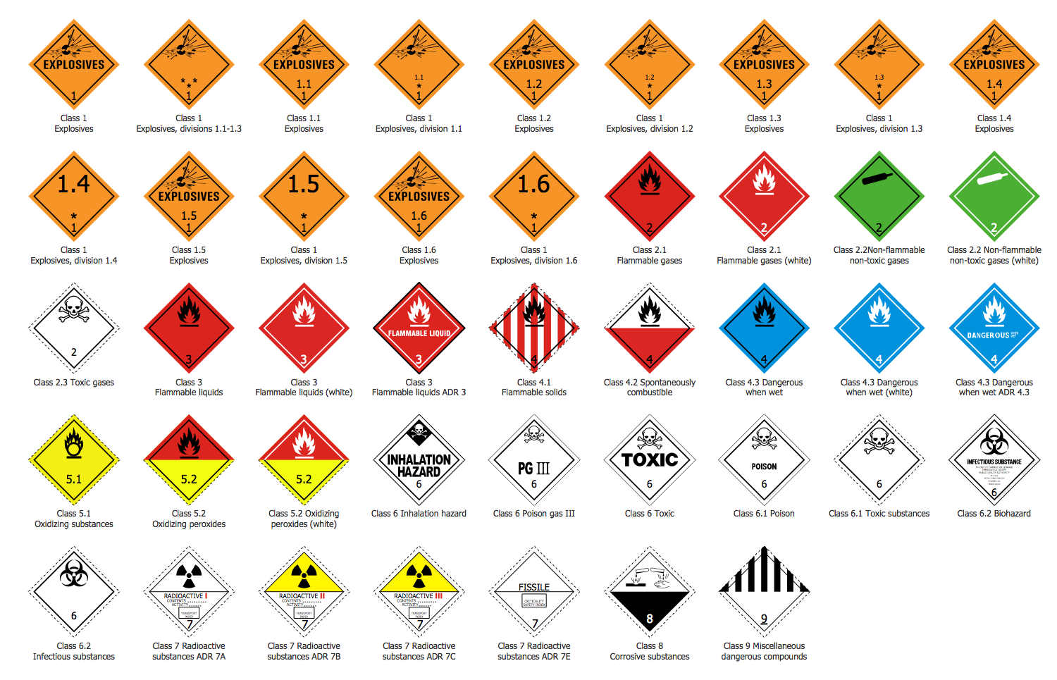 Design Elements —  Transport Hazard Pictograms