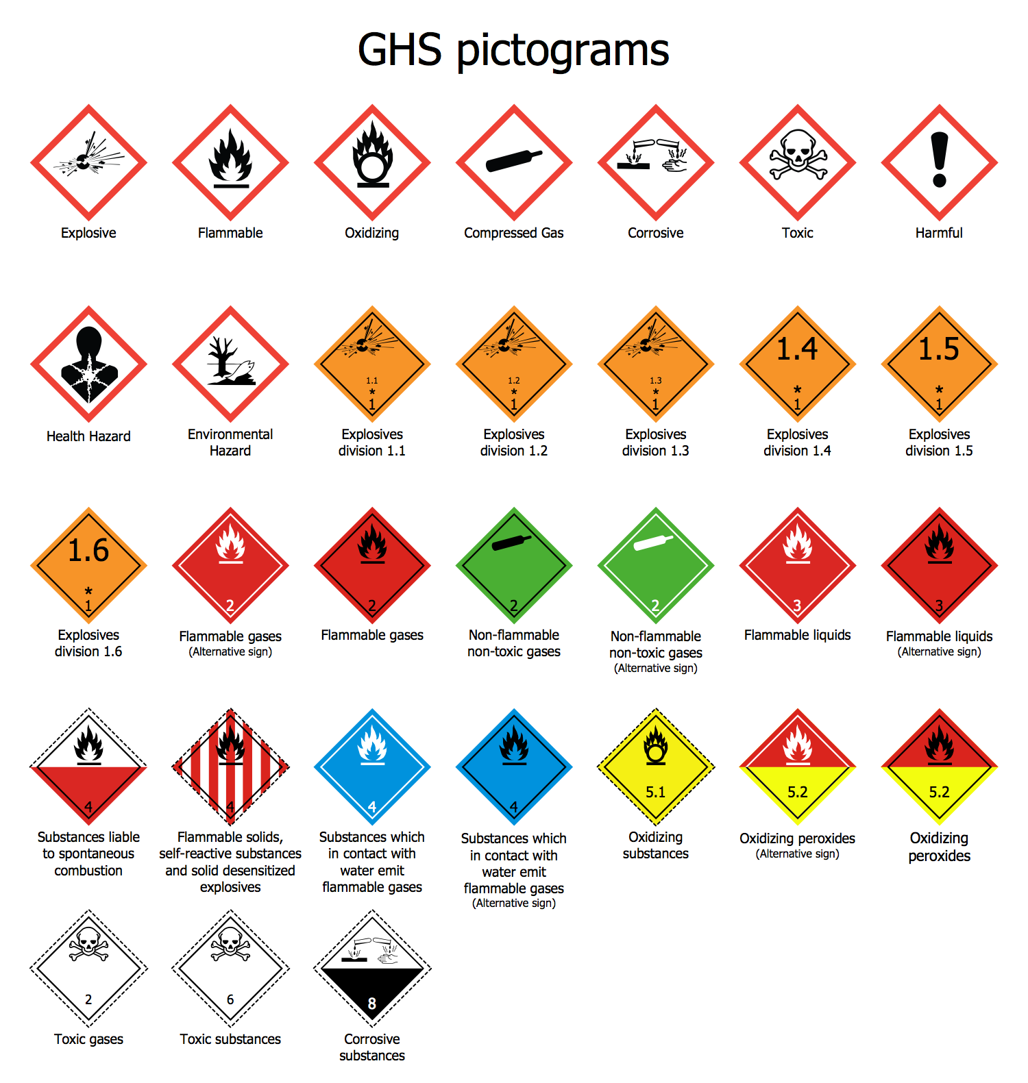 Hazardous Chemicals Pictograms