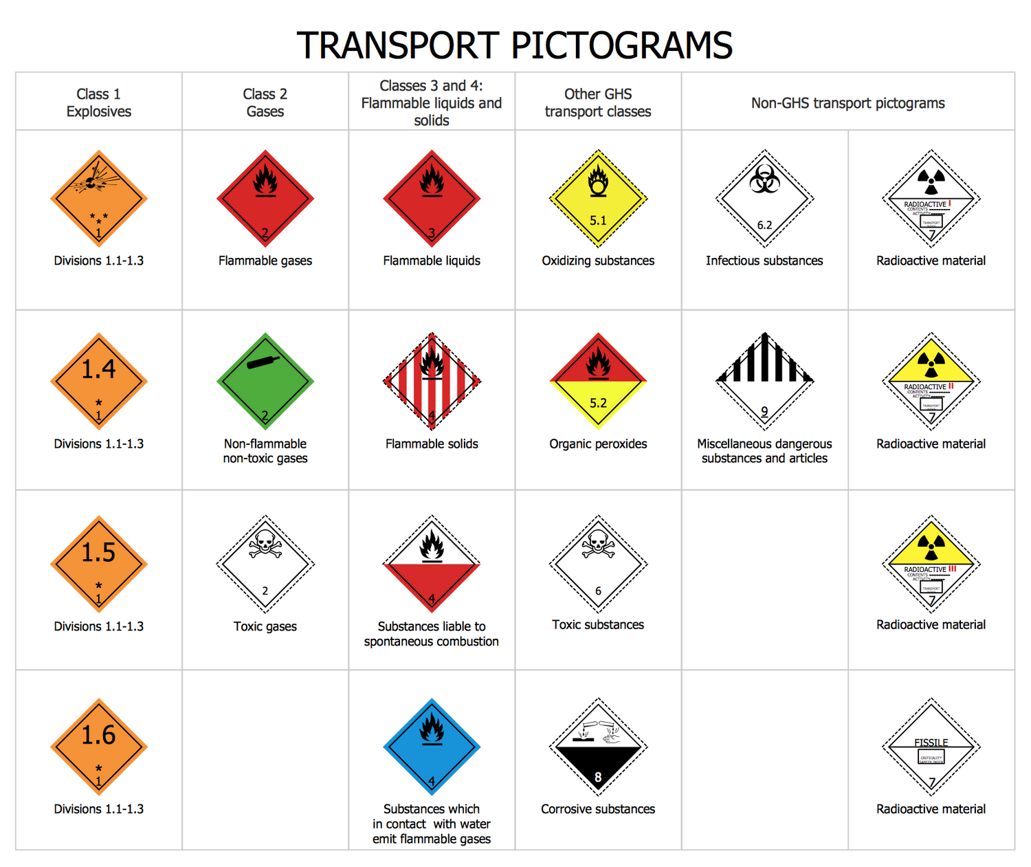 Transport Pictograms